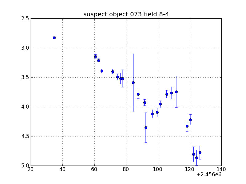 no plot available, curve is too noisy